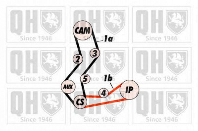 QUINTON HAZELL qbk156 -  Комплект ремня ГРМ
